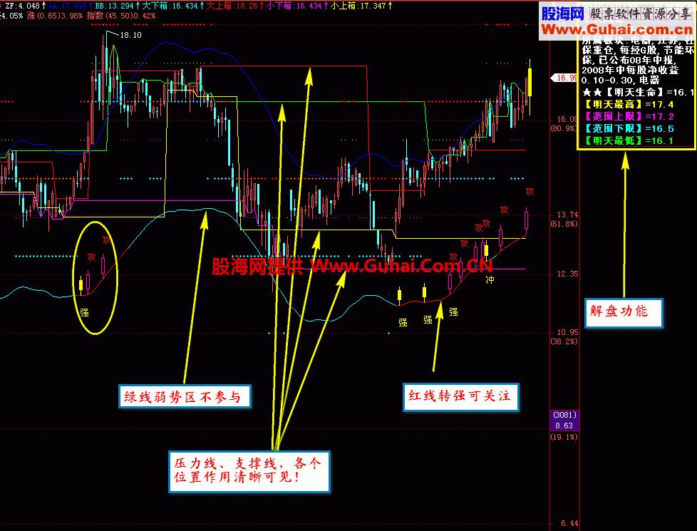 小天风暴主图 EA-万能指标公式