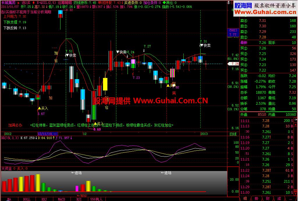 大资金流向幅图 EA-万能指标公式