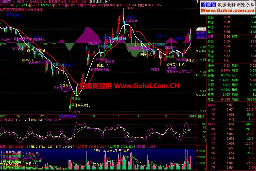 智能解盘优化 精品主图指标