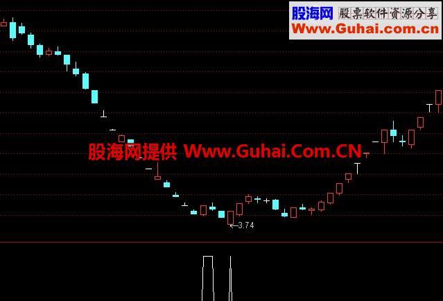 暴跌抄底 幅图 选股