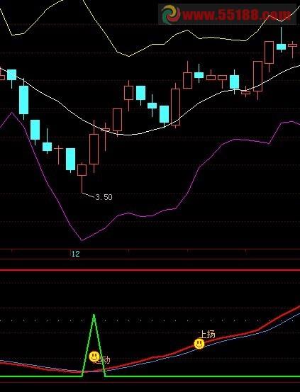 战必胜 抄底抢反弹公式 EA-万能指标公式