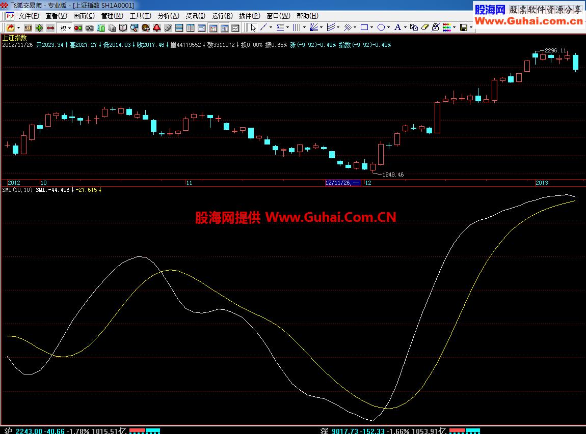 SMI幅图公式 EA-万能指标公式
