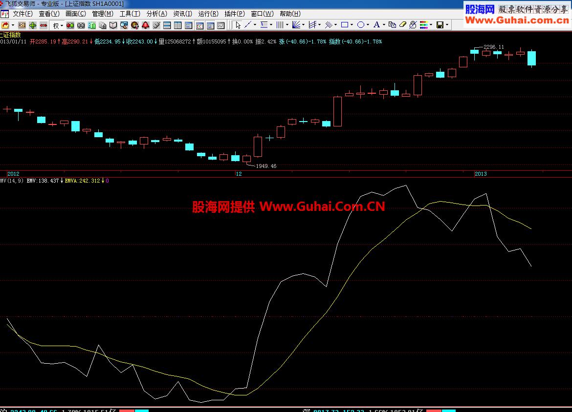 EMV幅图公式 EA-万能指标公式