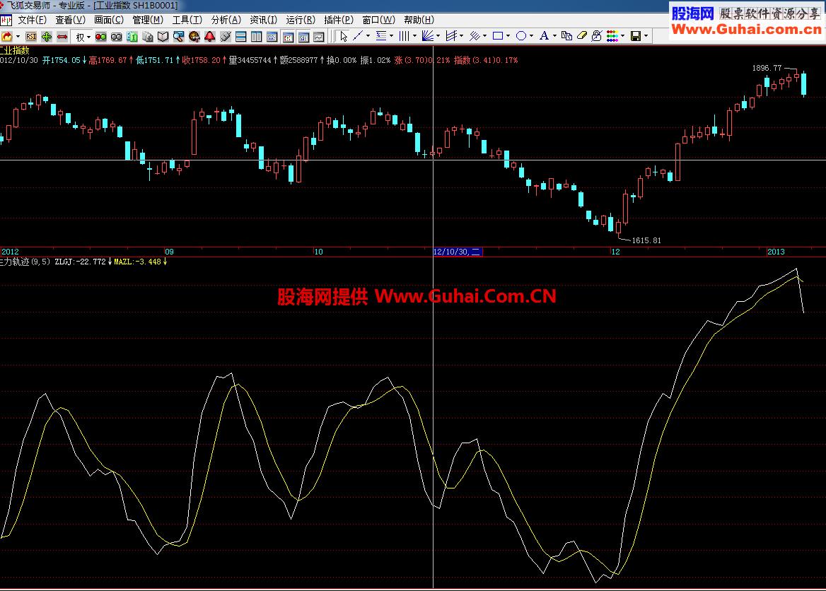 主力轨迹幅图公式