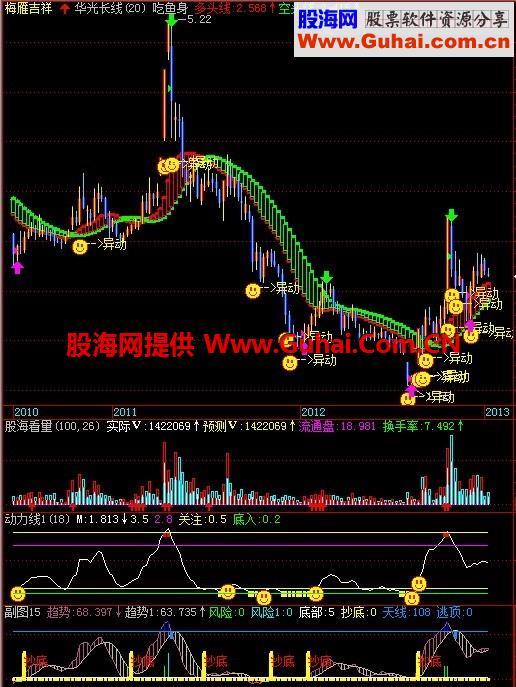 吃鱼身主图公式 EA-万能指标公式