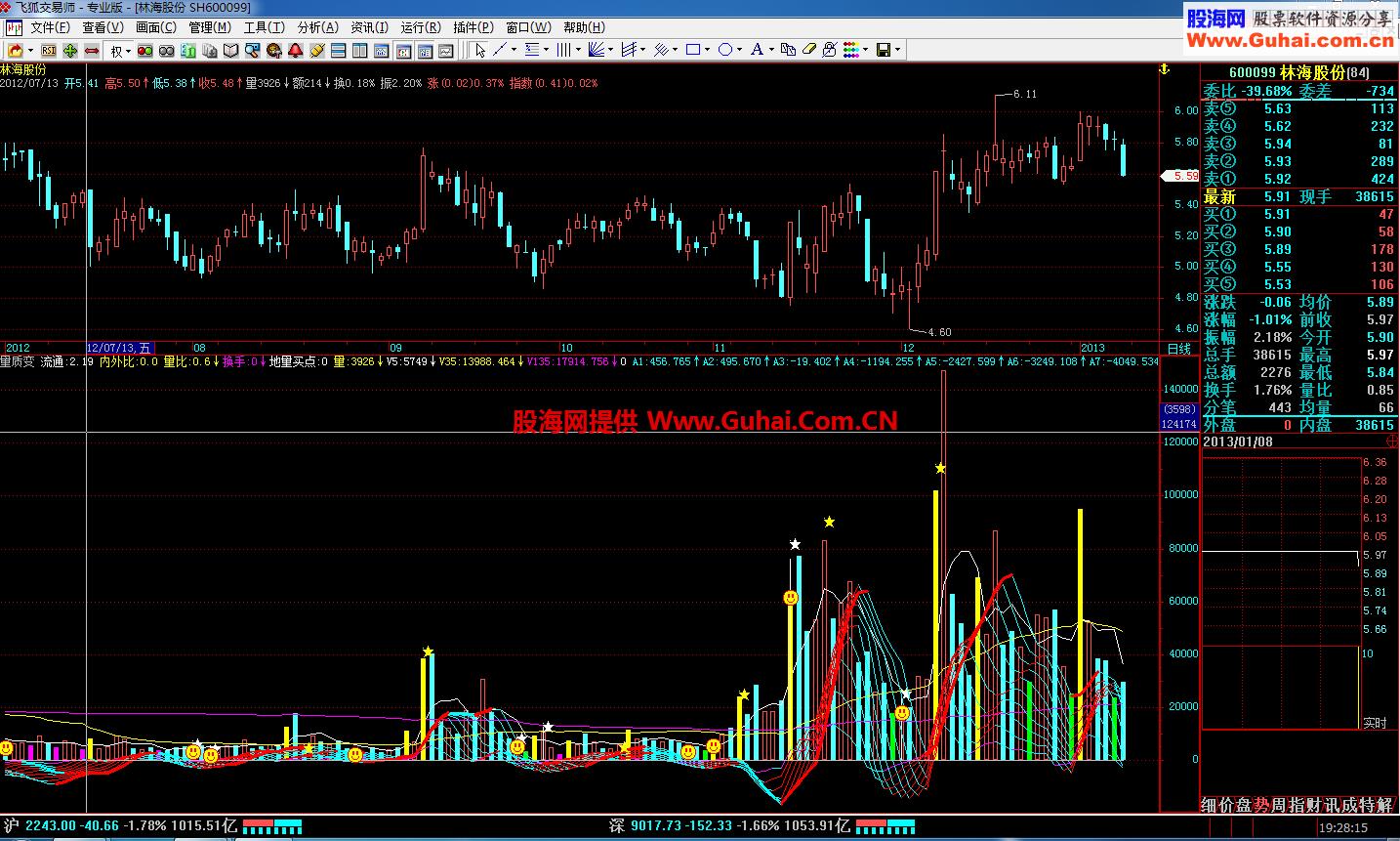 量质变 EA-万能指标公式