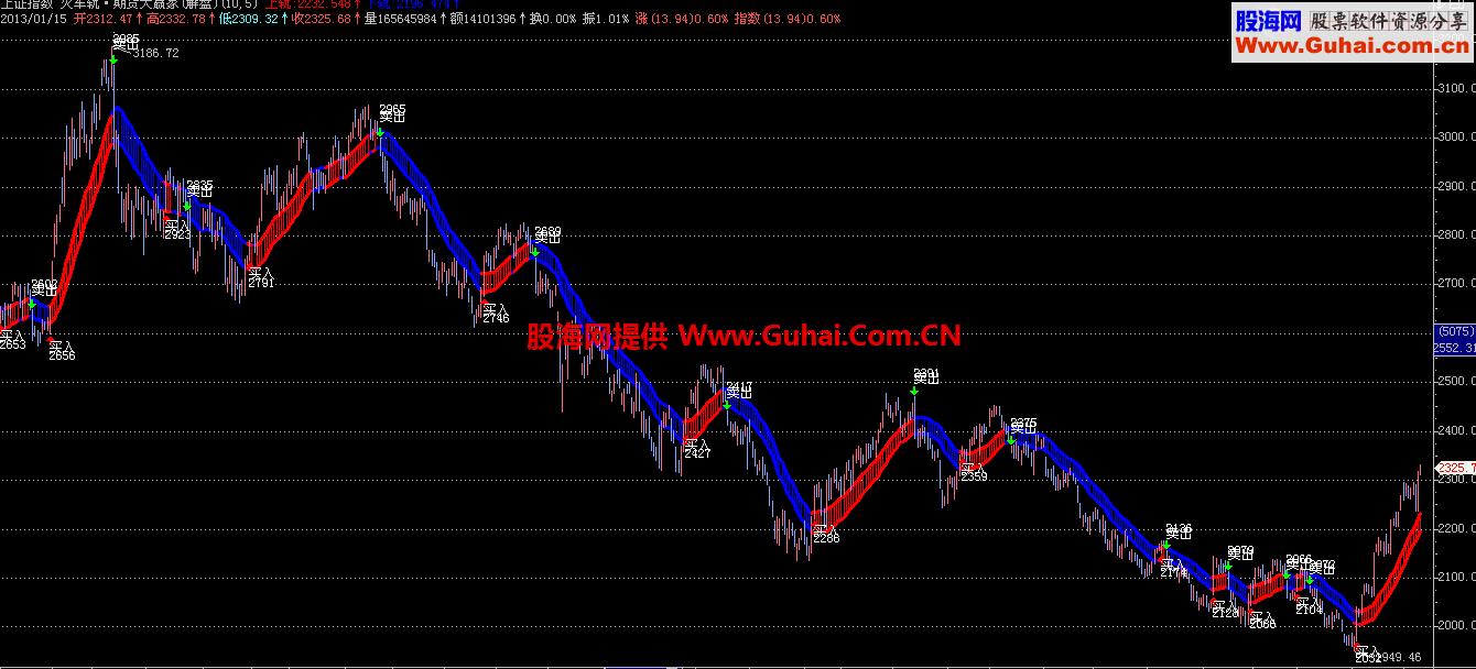 真正的原版火车轨系统
