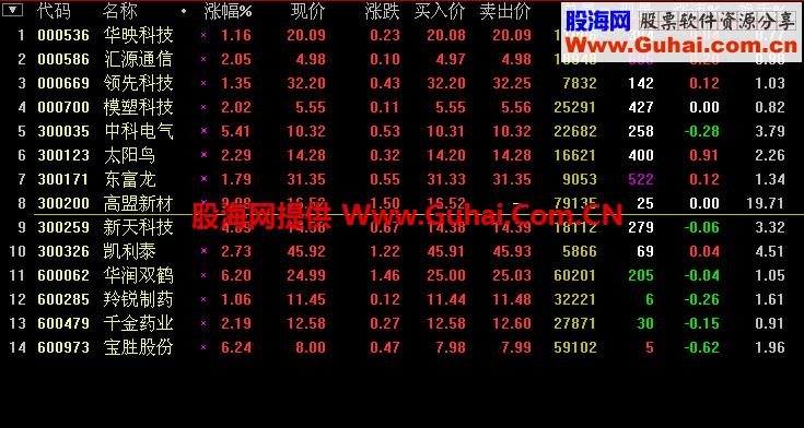 发个珍藏的老鸭均线交易系统