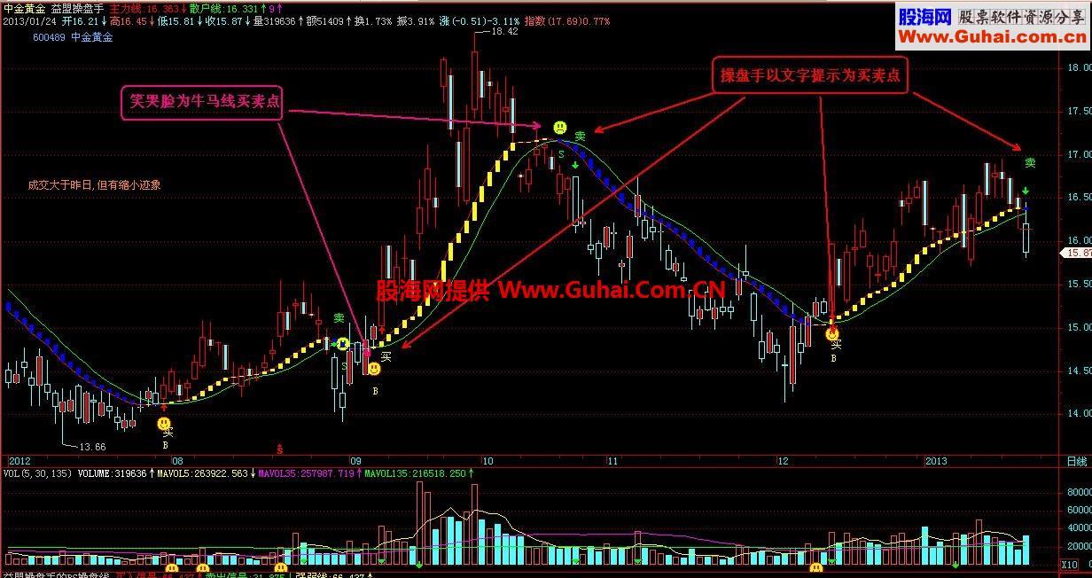高仿牛马线操盘手飞狐公式