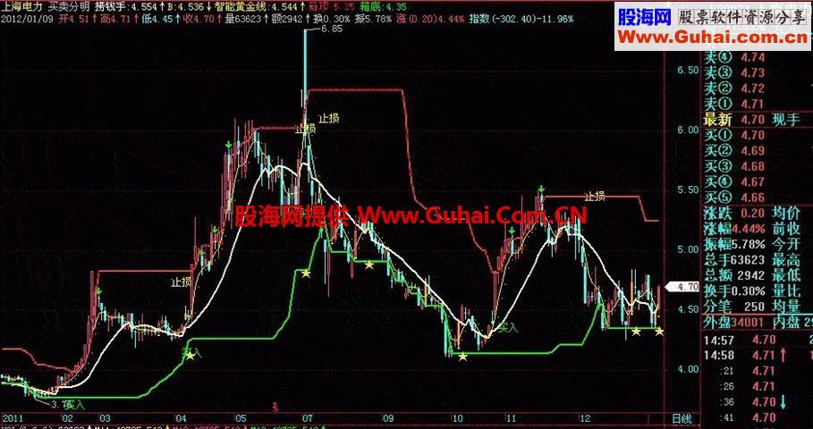飞狐黄金买卖主图公式 