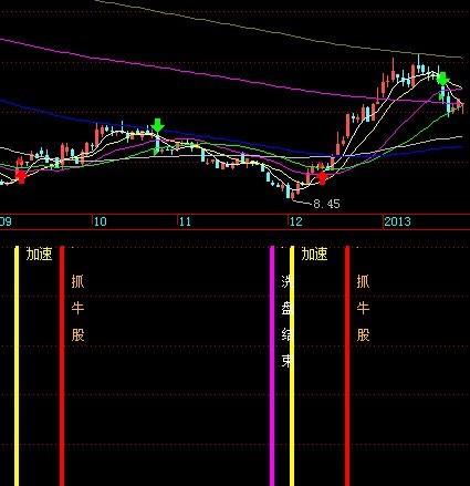 永不套牢 EA-万能指标公式