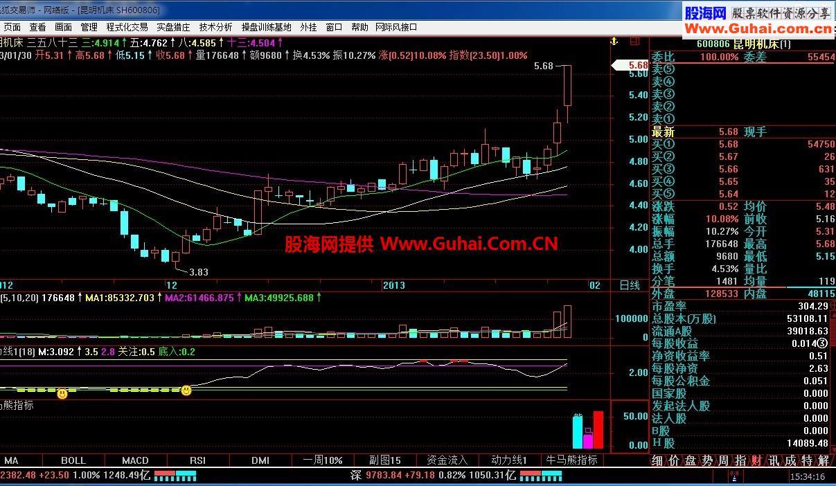 牛马熊指标 EA-万能指标公式