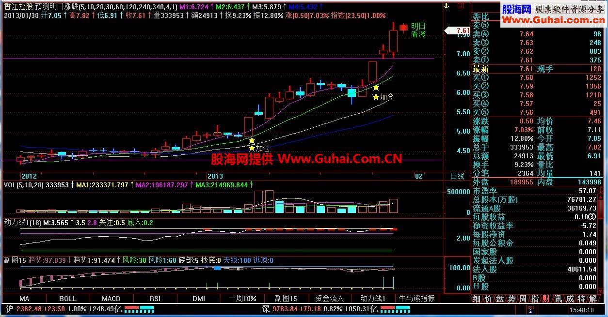 预测明日涨跌 EA-万能指标公式