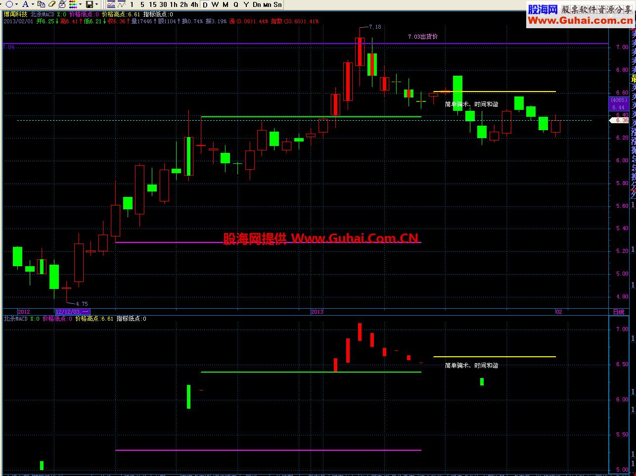 飞狐版北杀主图公式