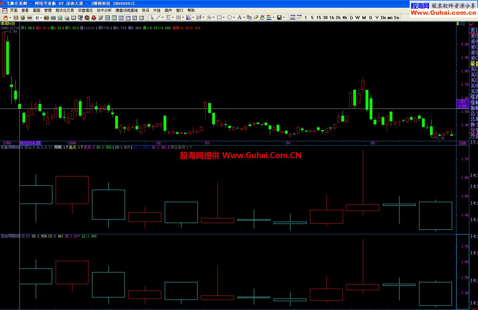 知无不言(cwy) 日线叠加 任意周期K线 本人小小修改 EA-万能指标公式
