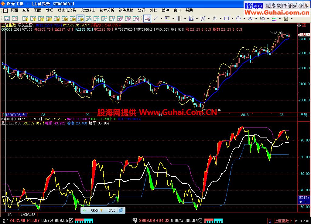 登山幅图公式 值得您收藏 EA-万能指标公式
