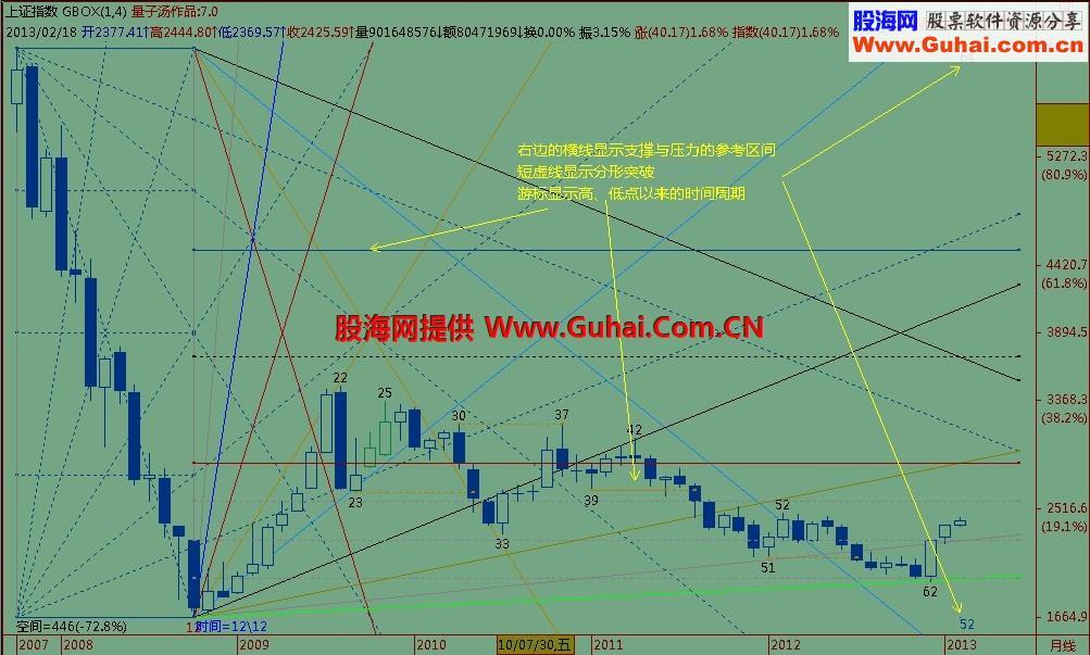 全自动江恩箱主图，加密 EA-万能指标公式