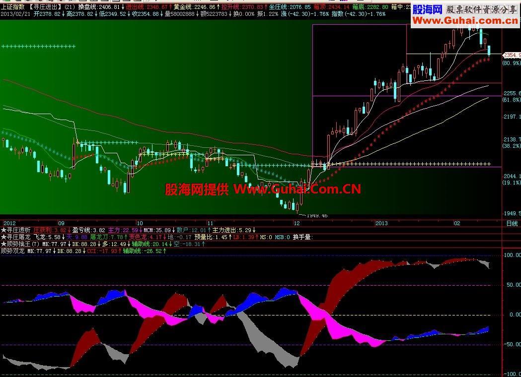顺势双龙副图,源码,说明 EA-万能指标公式