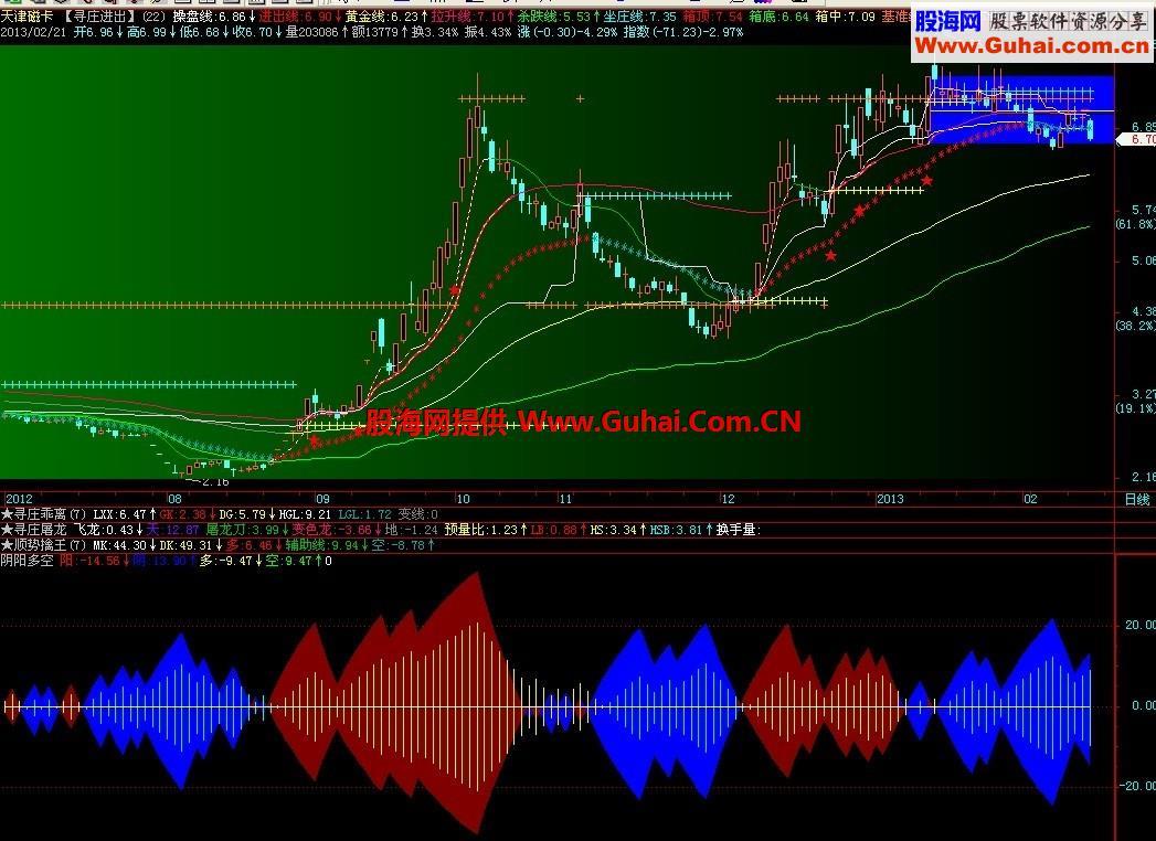 阴阳多空副图 EA-万能指标公式