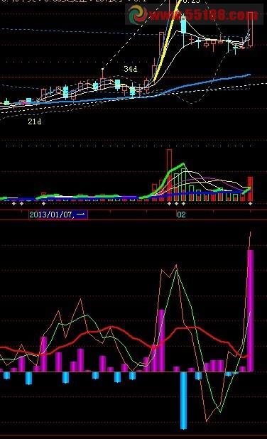 动力线幅图 EA-万能指标公式