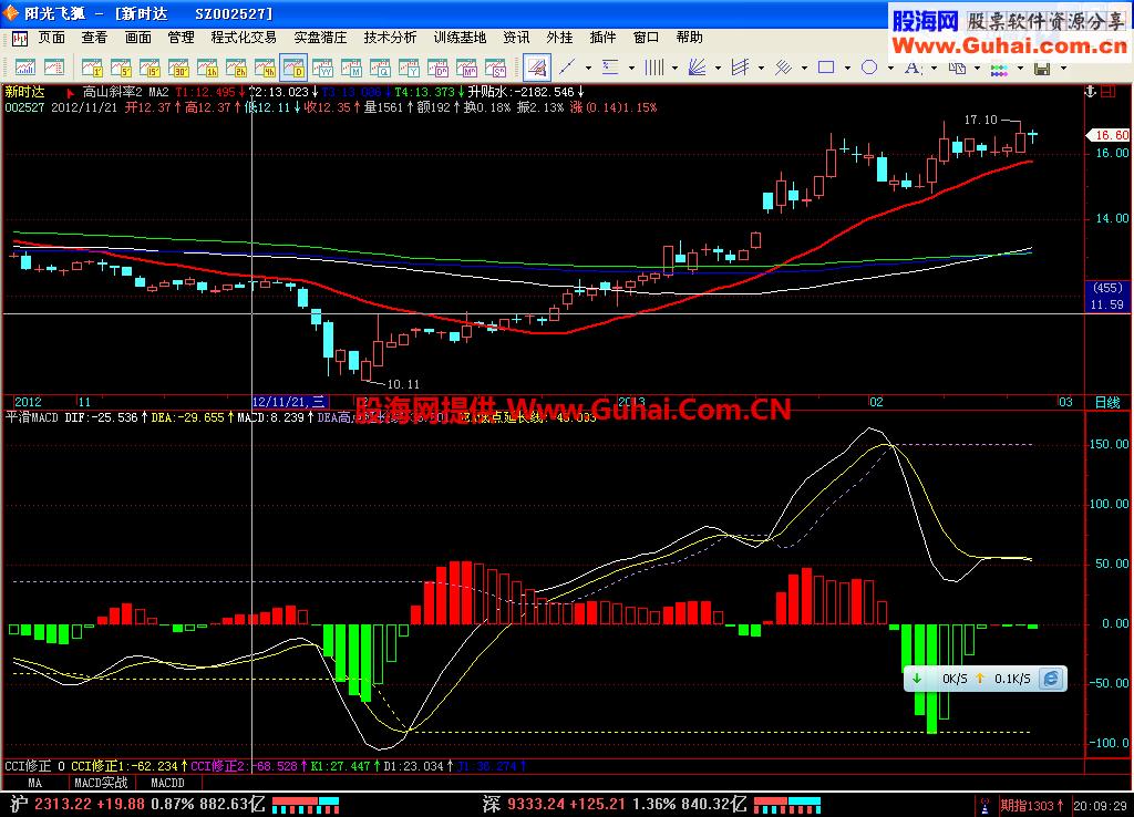 量价macd幅图 EA-万能指标公式