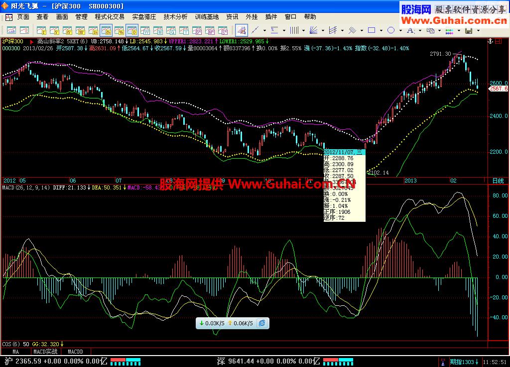 肯尔特通道主图公式