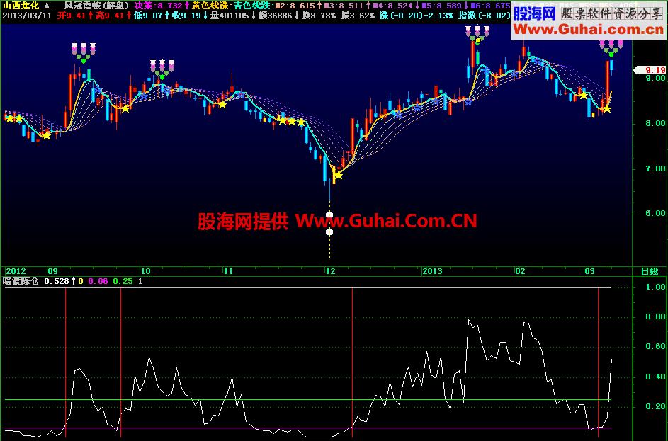 暗渡陈仓金钥匙幅图公式