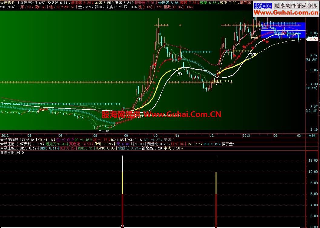 导弹发射选股副图公式 EA-万能指标公式