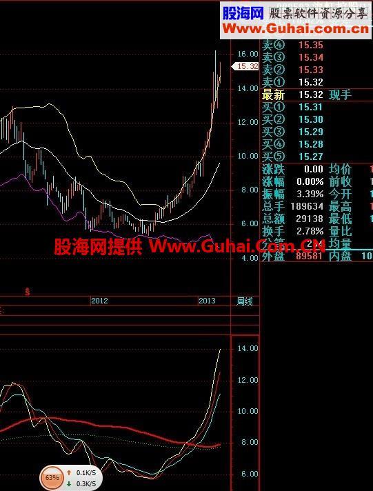 一路疯牛，有了它，所有牛股净收眼底 EA-万能指标公式