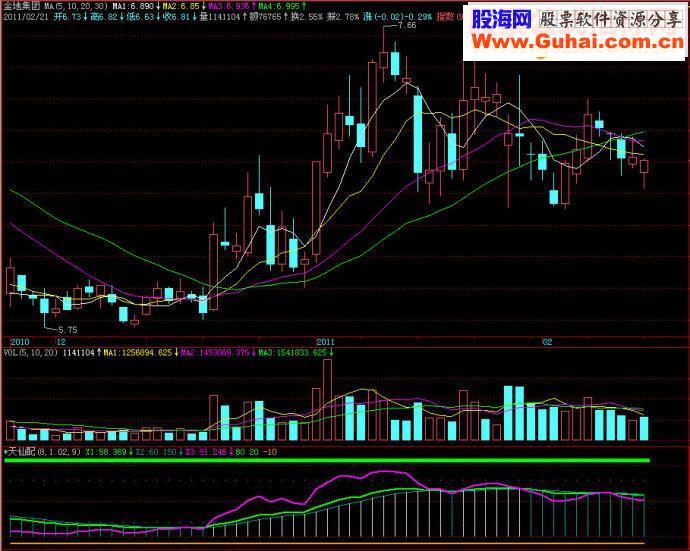 飞狐天仙配副图源码