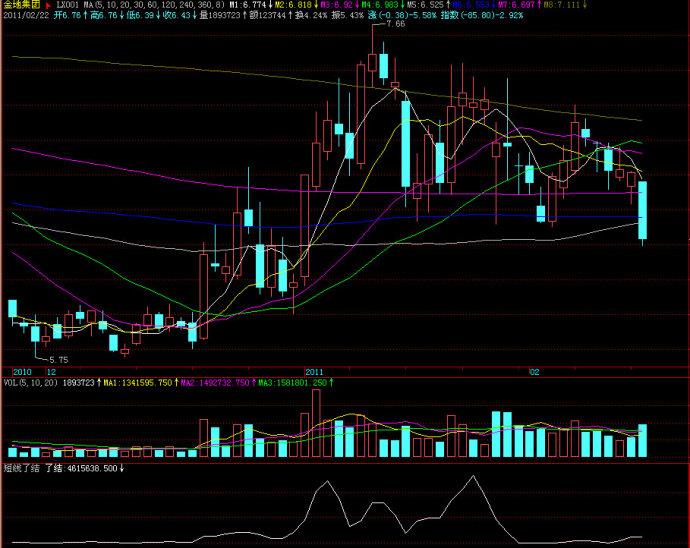 飞狐短线了结副图源码 EA-万能指标公式