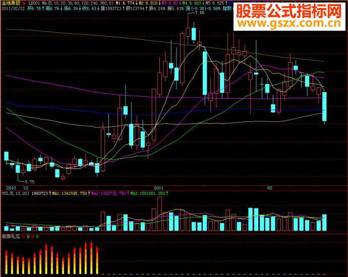 飞狐底部礼花副图源码 EA-万能指标公式