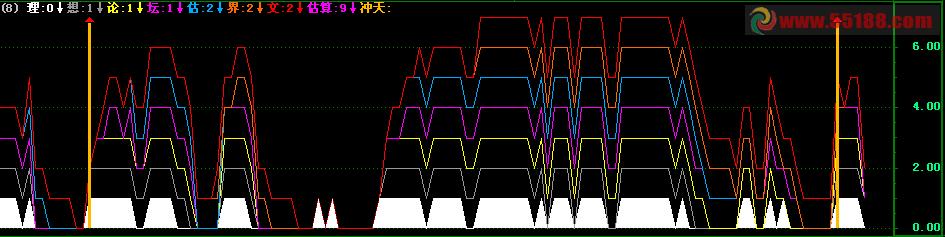 这指标我用了几年了
