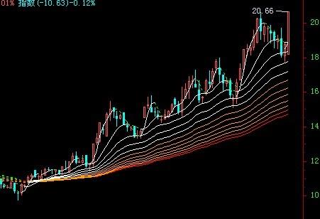 深入浅出主图指标 判断趋势出神入化 EA-万能指标公式