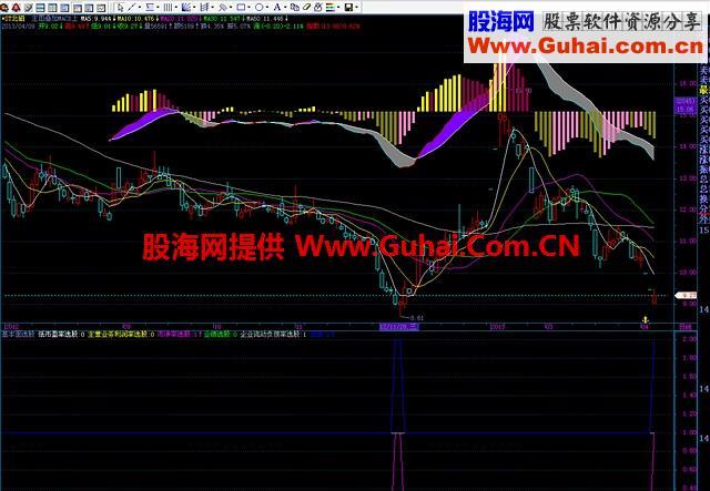 主图上部叠加 MACD公式