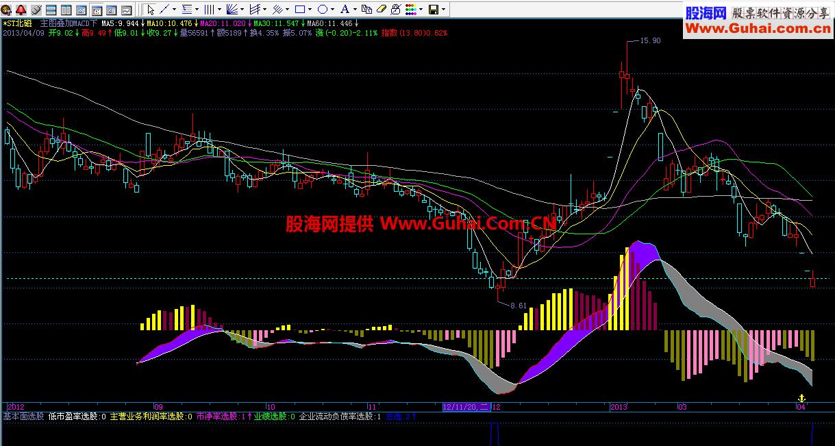 主图下部 叠加 macd EA-万能指标公式