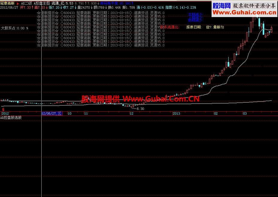 控盘主图第三版 说明 EA-万能指标公式