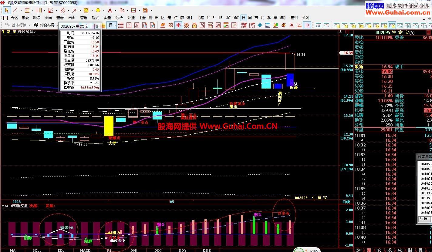 精准把握个股趋势的控盘指标 EA-万能指标公式