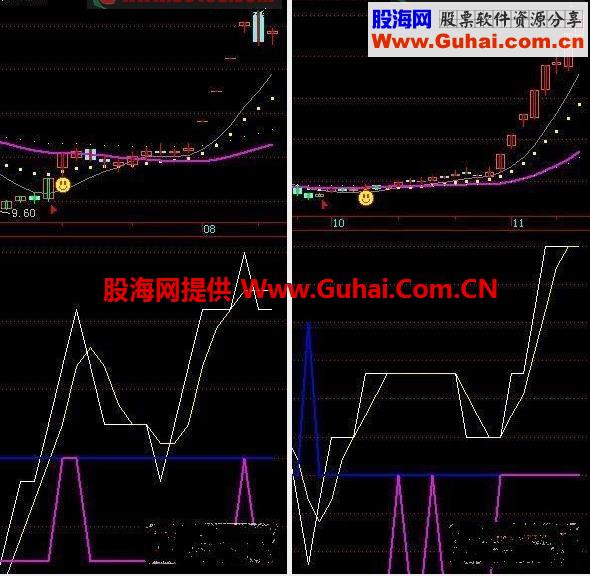 线上阴线买经常涨停板 原码 有它在手永不发愁 EA-万能指标公式