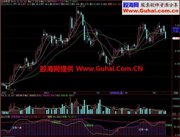 飞狐巫山风景幅图指标 EA-万能指标公式