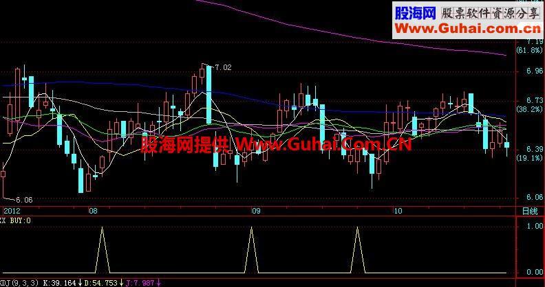 抄底好公式 不需要太复杂 EA-万能指标公式