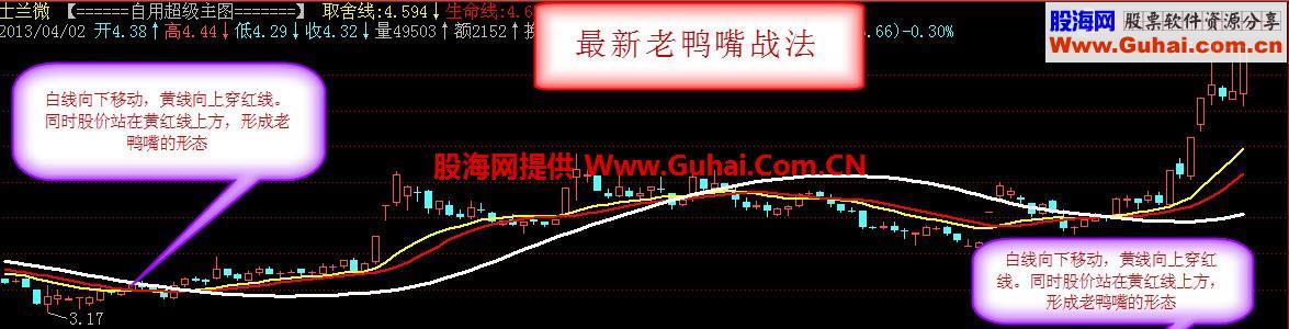 神偷老鸭头 自创完美的趋势交易