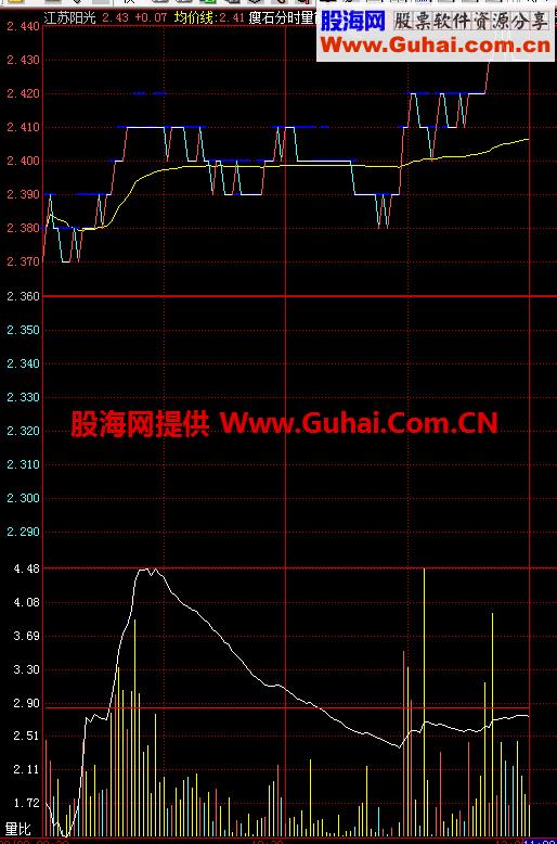 飞狐板瘦石分时量能公式 EA-万能指标公式