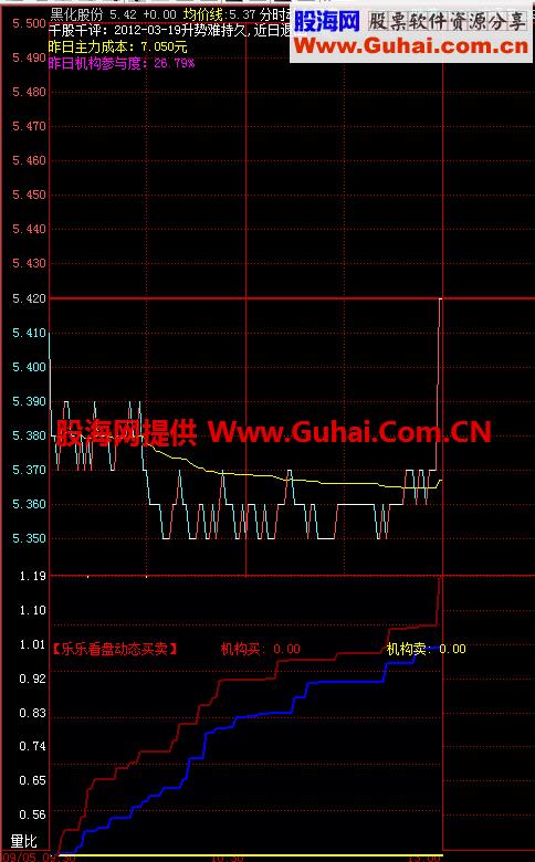 飞狐分时板动态买卖公式