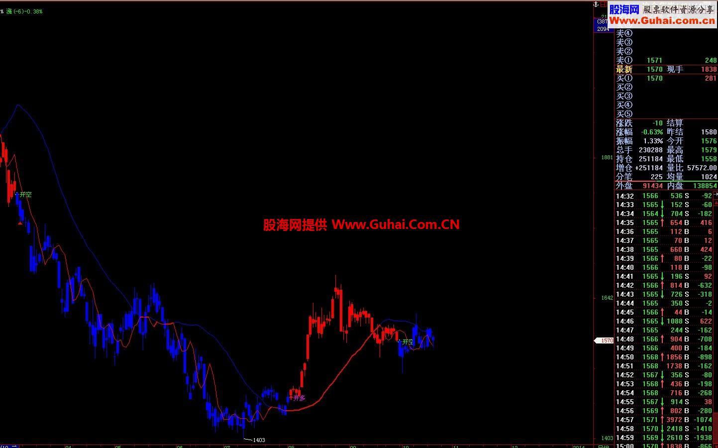 趋势印钞机指标，让你完全HOLD趋势的运行 EA-万能指标公式