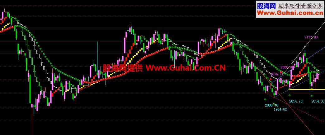 上升通道强势股主图