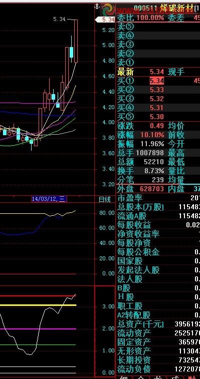 横扫之星幅图 EA-万能指标公式