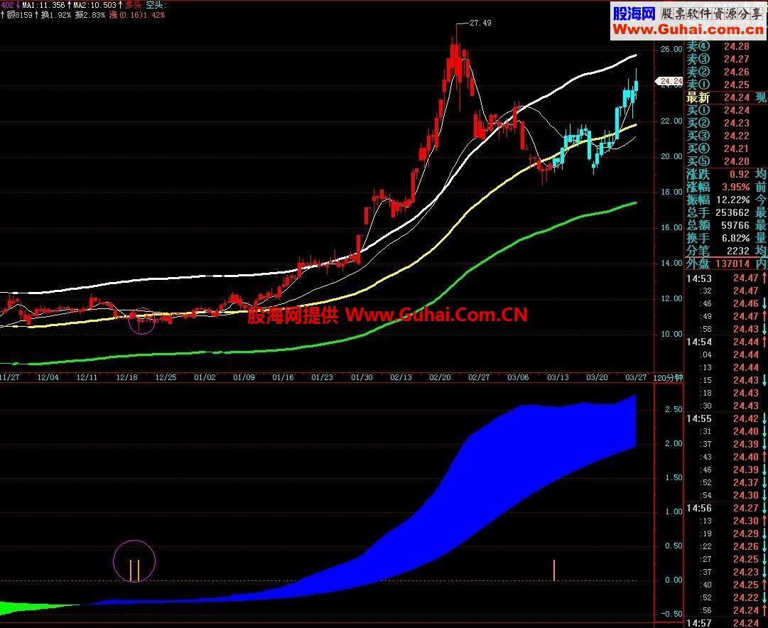 趋势蚂蝗 EA-万能指标公式