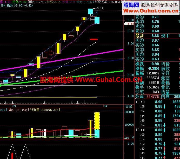 飞狐起爆点 需要吗？