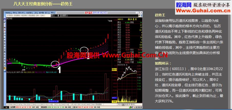 趋势王是弘历盛世赢家软件八大王中的天王 EA-万能指标公式